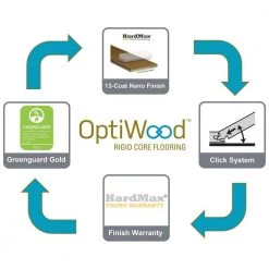 Glenwood 0.28 in. Thick x 5 in. Width x Varying Length Waterproof Engineered Hardwood Flooring (16.68 sq. ft./case) by OptiWood -United Weavers shop glenwood optiwood engineered hardwood 711004 44 1000