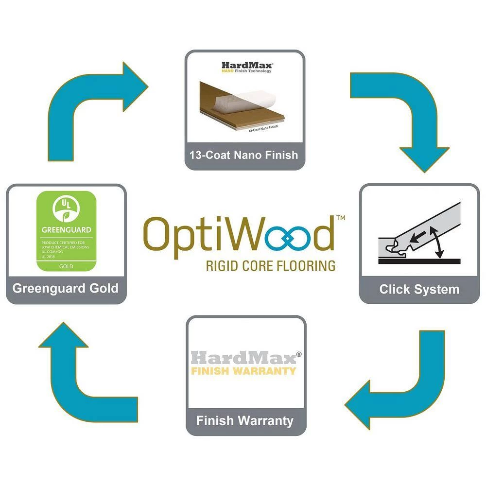 Homestead 0.28 in. T x 5 in. W x Varying Length Waterproof Engineered Hardwood Flooring (16.68 sq. ft. / case) by OptiWood 8 Homestead 0.28 in. T x 5 in. W x Varying Length Waterproof Engineered Hardwood Flooring (16.68 sq. ft. / case) by OptiWood - Image 6