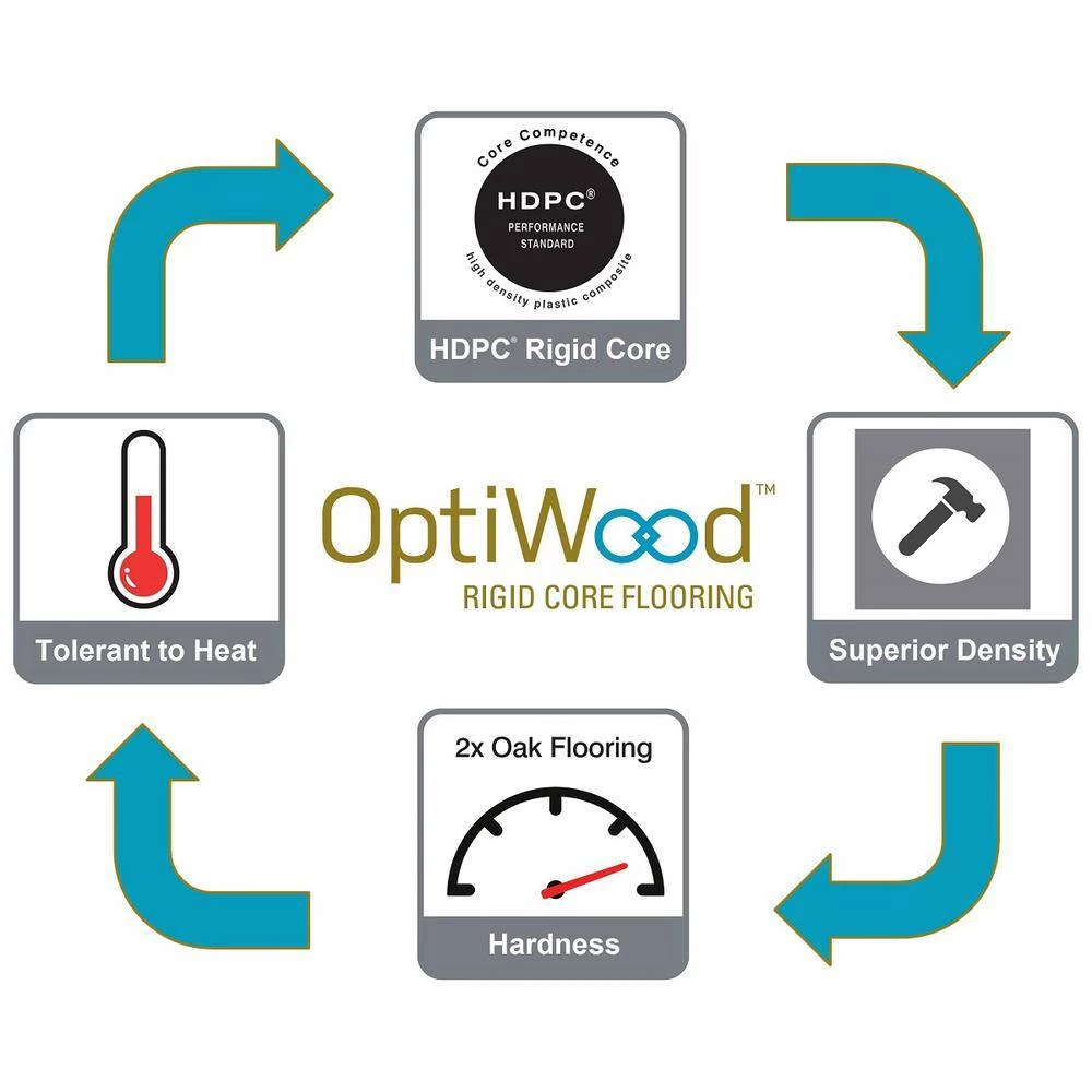 Homestead 0.28 in. T x 5 in. W x Varying Length Waterproof Engineered Hardwood Flooring (16.68 sq. ft. / case) by OptiWood 10 Homestead 0.28 in. T x 5 in. W x Varying Length Waterproof Engineered Hardwood Flooring (16.68 sq. ft. / case) by OptiWood - Image 8